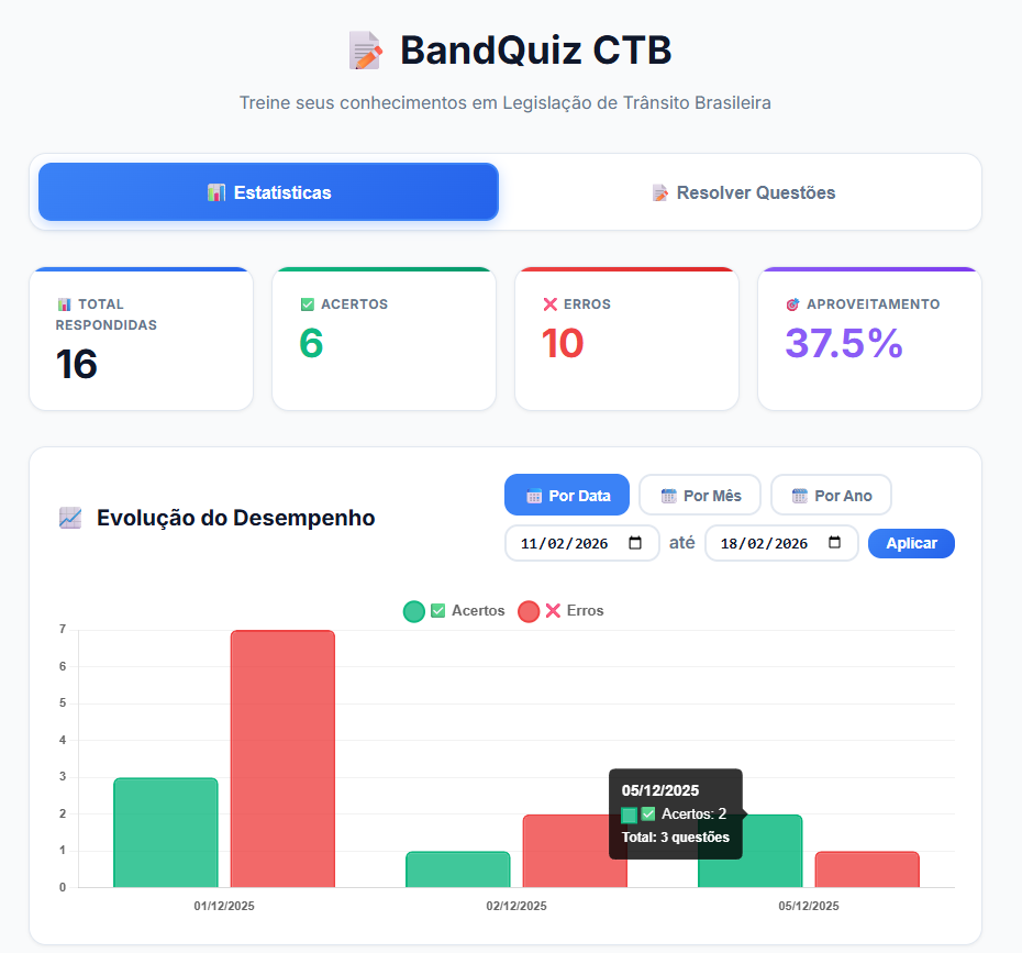 Bandquiz - Estatísticas de Desempenho